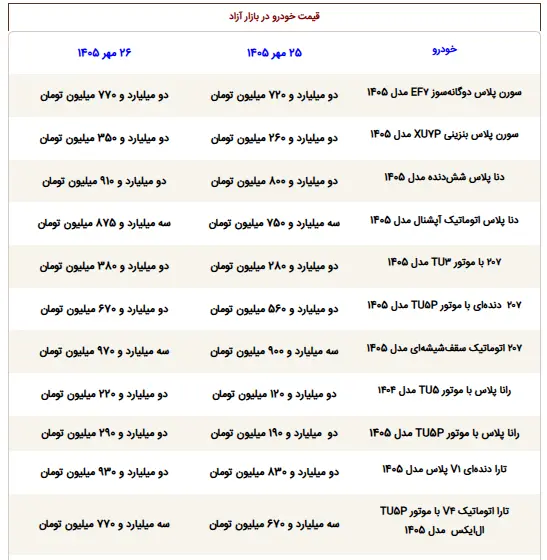 جدول قیمت خودرو