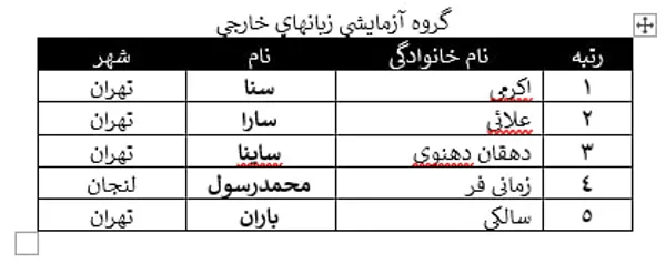 نفرات برتر کنکور