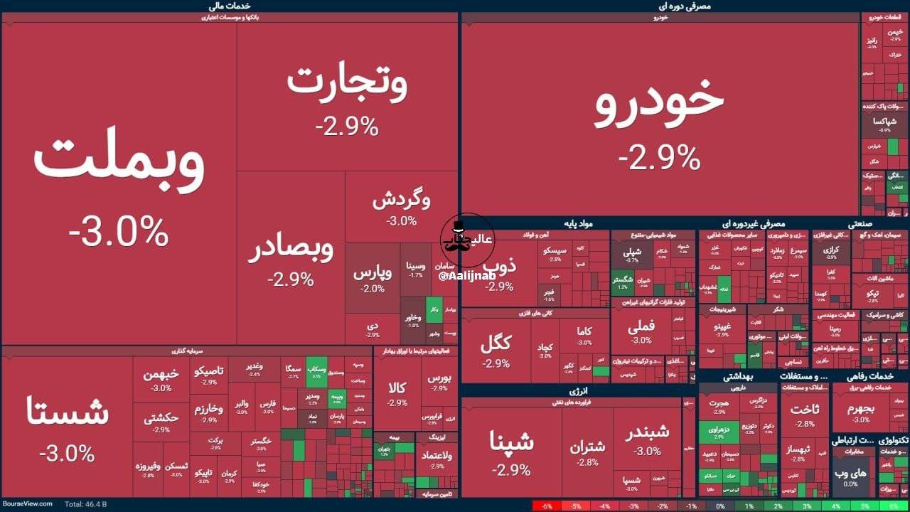 بورس امروز همه را غافلگیر کرد
