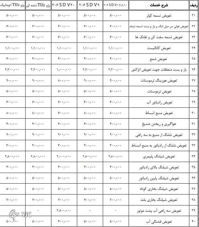 جدیدترین نرخ تعمیر خودرو