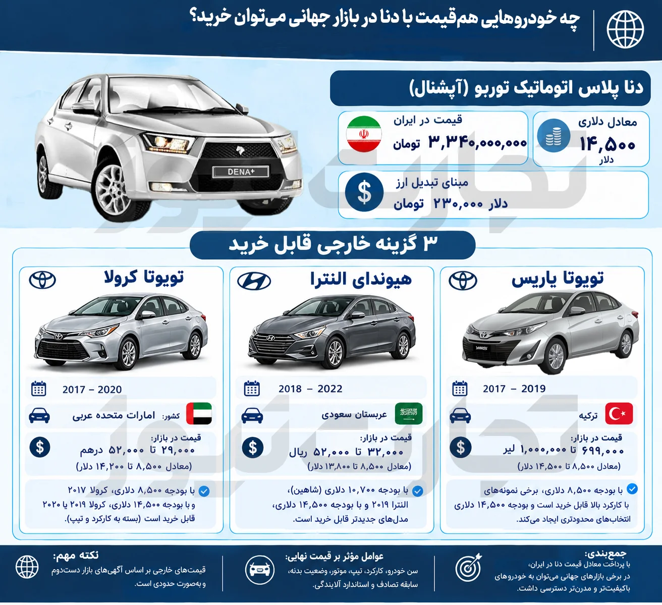 مقایسه قیمت خودروهای ایرانی مقایسه قیمت خودروهای ایرانی