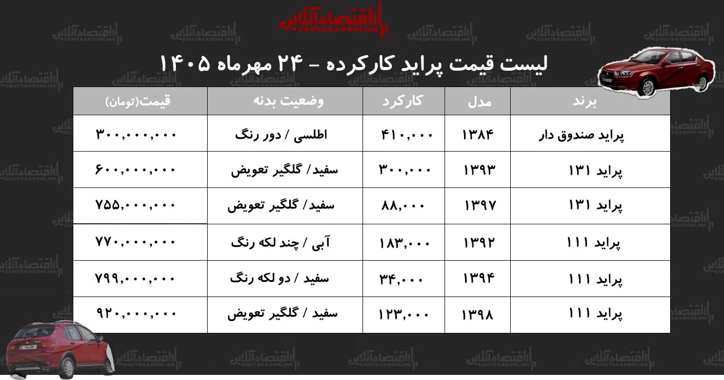 لیست قیمت پراید کارکرده