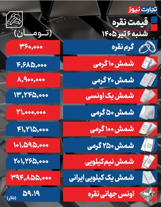 جدول قیمت نقره