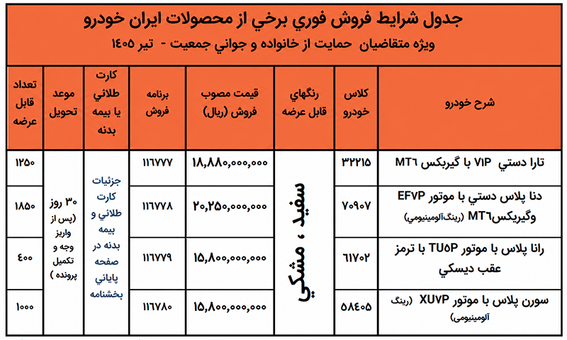 ثبت نام فروش فوری ایران خودرو ثبت نام فروش فوری ایران خودرو