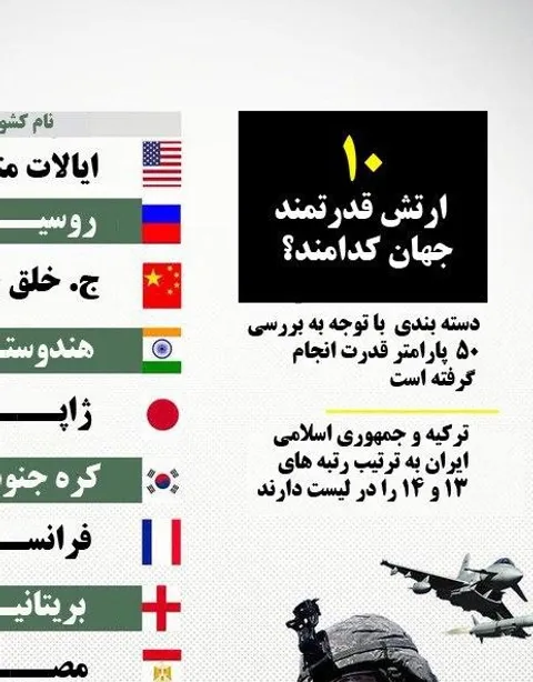اینفوگرافی/ ۱۰ ارتش قدرتمند جهان کدامند؟