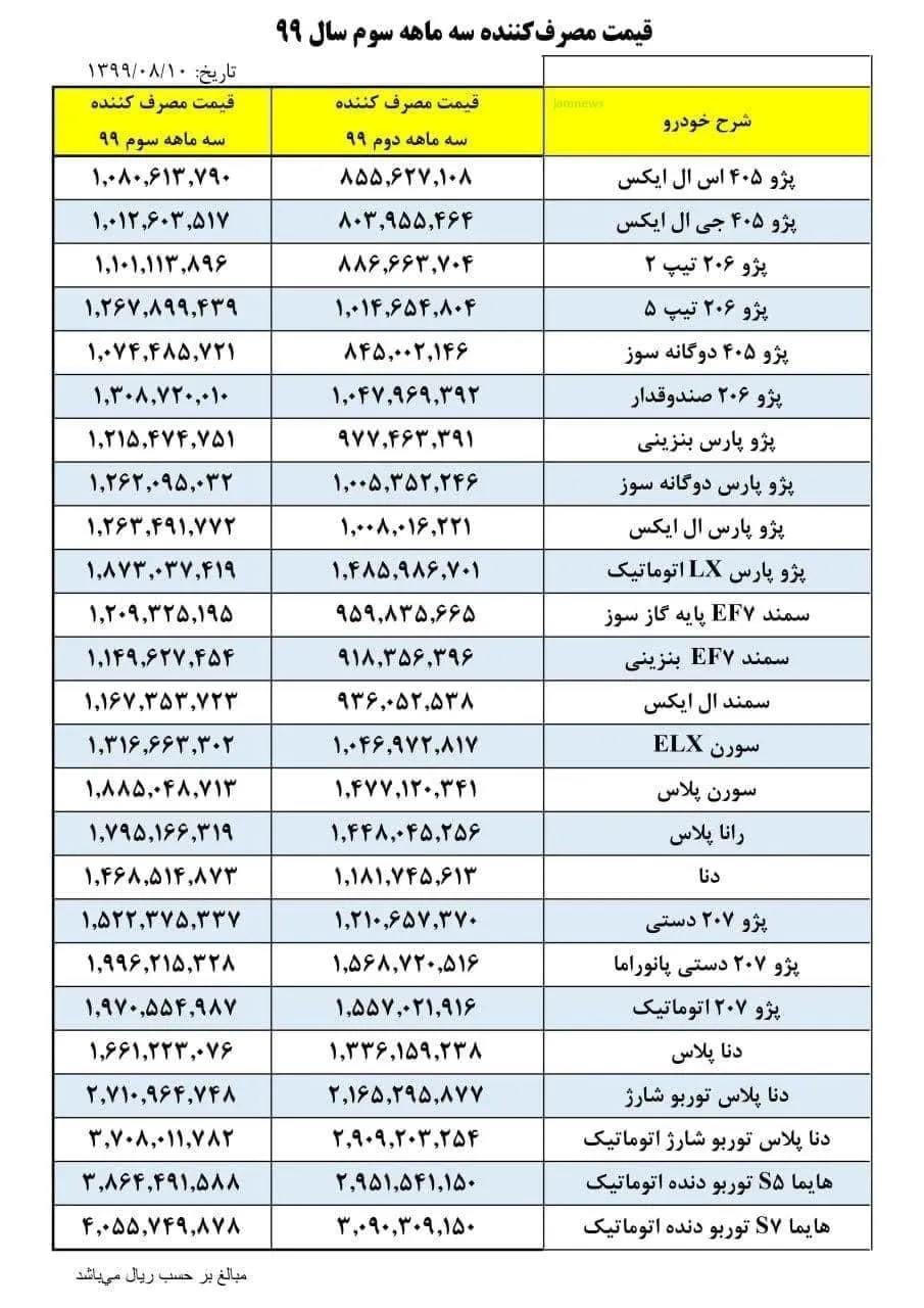 جدول/ قیمت جدید خودروهای ایران خودرو در سه ماهه سوم سال ۹۹