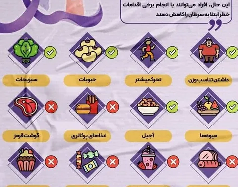 اینفوگرافی/ راهکارهایی ساده برای کاهش خطر ابتلا به سرطان