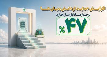افزایش ۴۷ درصدی حمایت مالی بانک توسعه صادرات ایران از دانشبنیانها افزایش ۴۷ درصدی حمایت مالی بانک توسعه صادرات ایران از دانشبنیانها