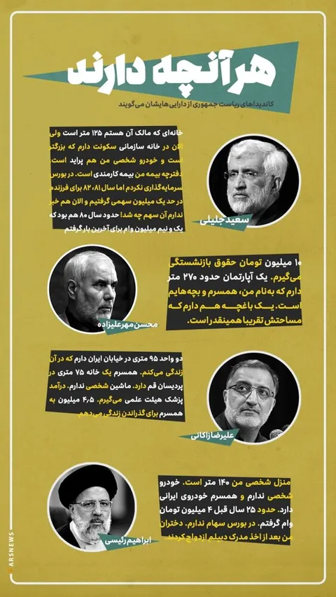 خانه جلیلی، رئیسی، زاکانی و مهرعلیزاده چند متر است؟ /اینفوگرافی