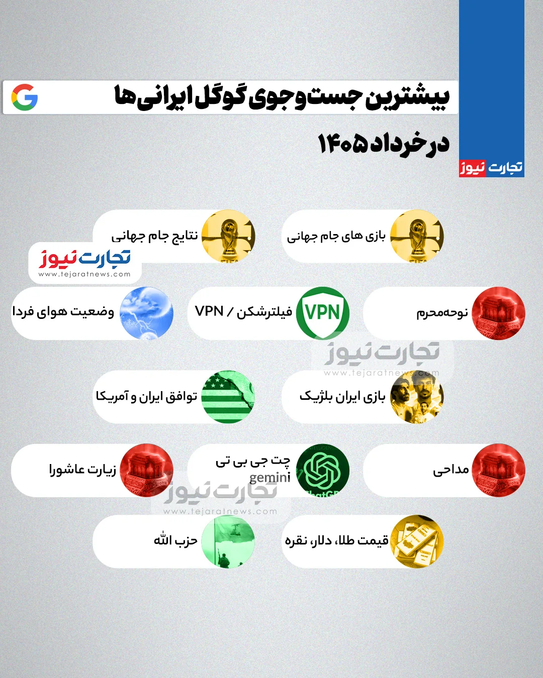 جست‌وجوی گوگل ایرانی‌ها