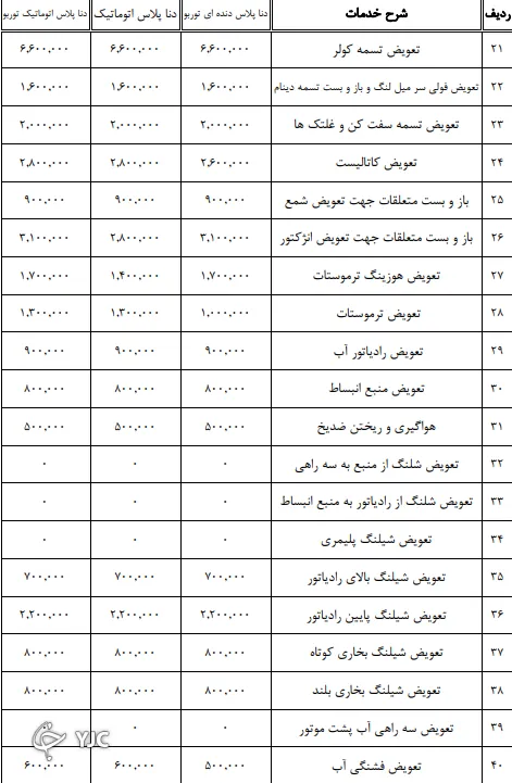 جدیدترین نرخ تعمیر خودرو