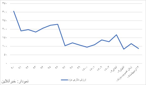 حقوق کارگران زیر فشار گرانی طلا