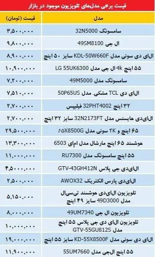 قیمت تلویزیون در بازار +جدول