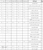 جدیدترین نرخ تعمیر خودرو