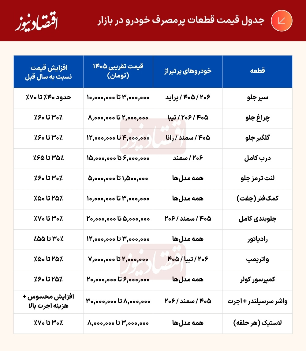خودروهای اقتصادی با خرج لاکچری