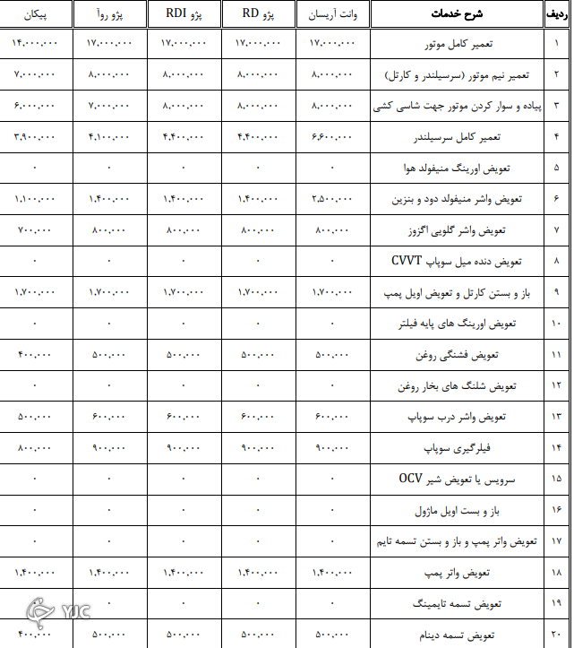 جدیدترین نرخ تعمیر خودرو