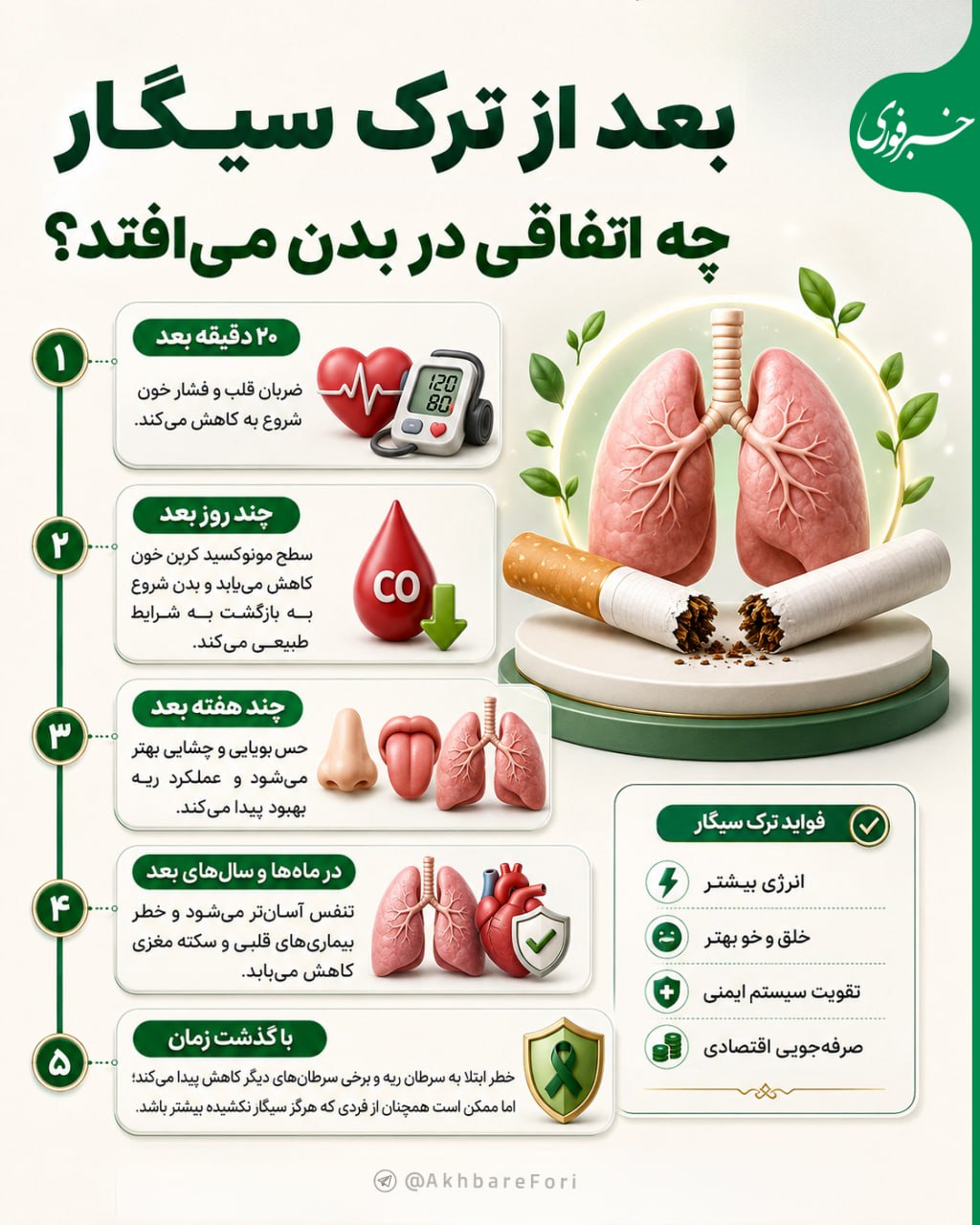 بعد از ترک سیگار چه اتفاقی در بدن می‌افتد؟