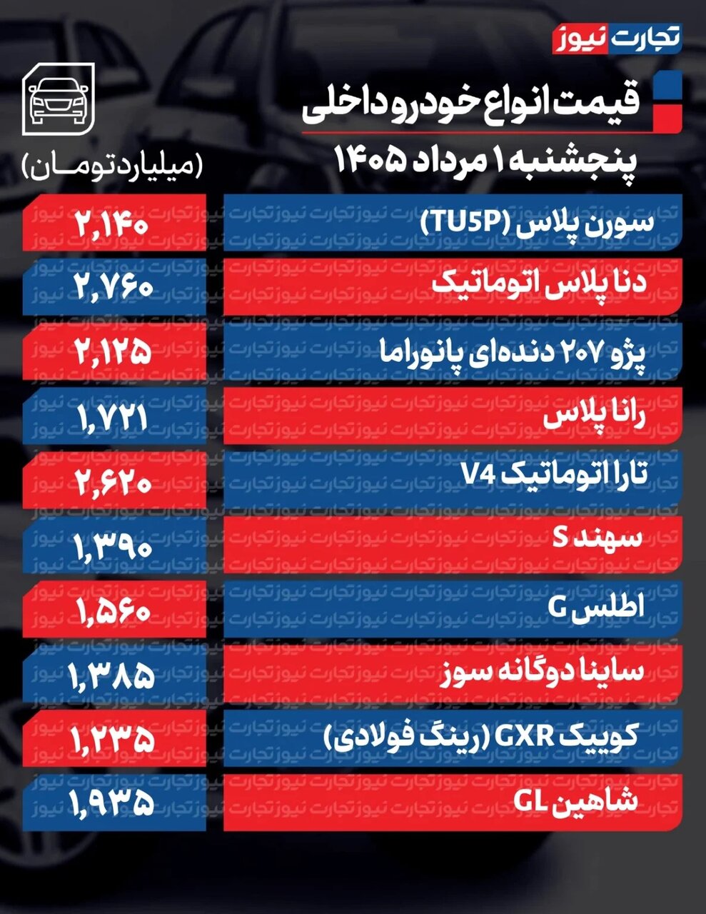 جدول قیمت خودرو