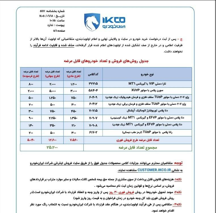 شرایط فروش ۸ محصول ایران خودرو شرایط فروش ۸ محصول ایران خودرو