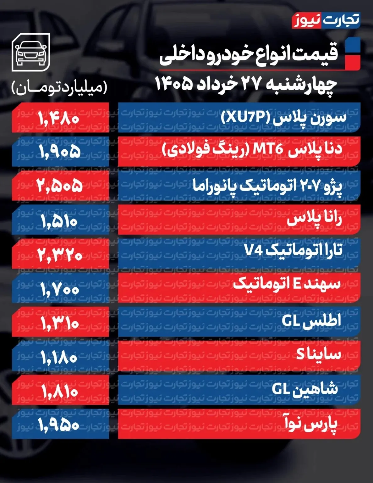 کاهش ۴۵۰ میلیونی قیمت یک خودرو پرطرفدار کاهش ۴۵۰ میلیونی قیمت یک خودرو پرطرفدار