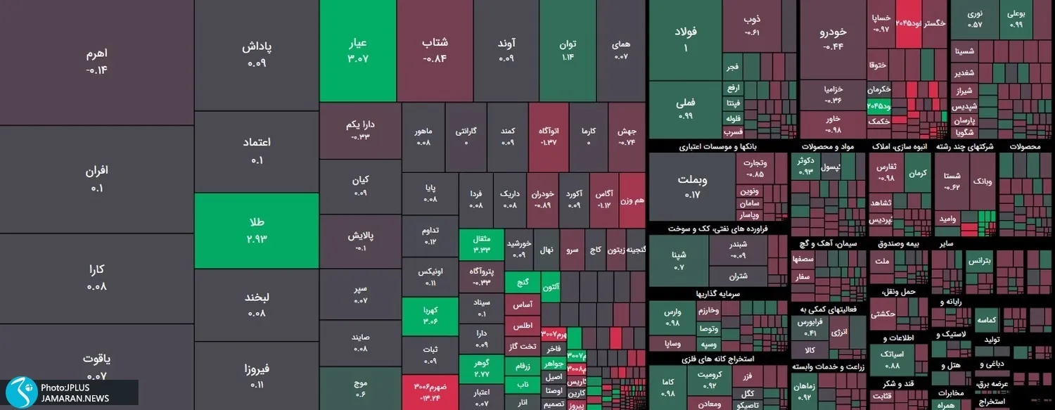سازمان بورس به دنبال مدیریت التهاب بازار سرمایه