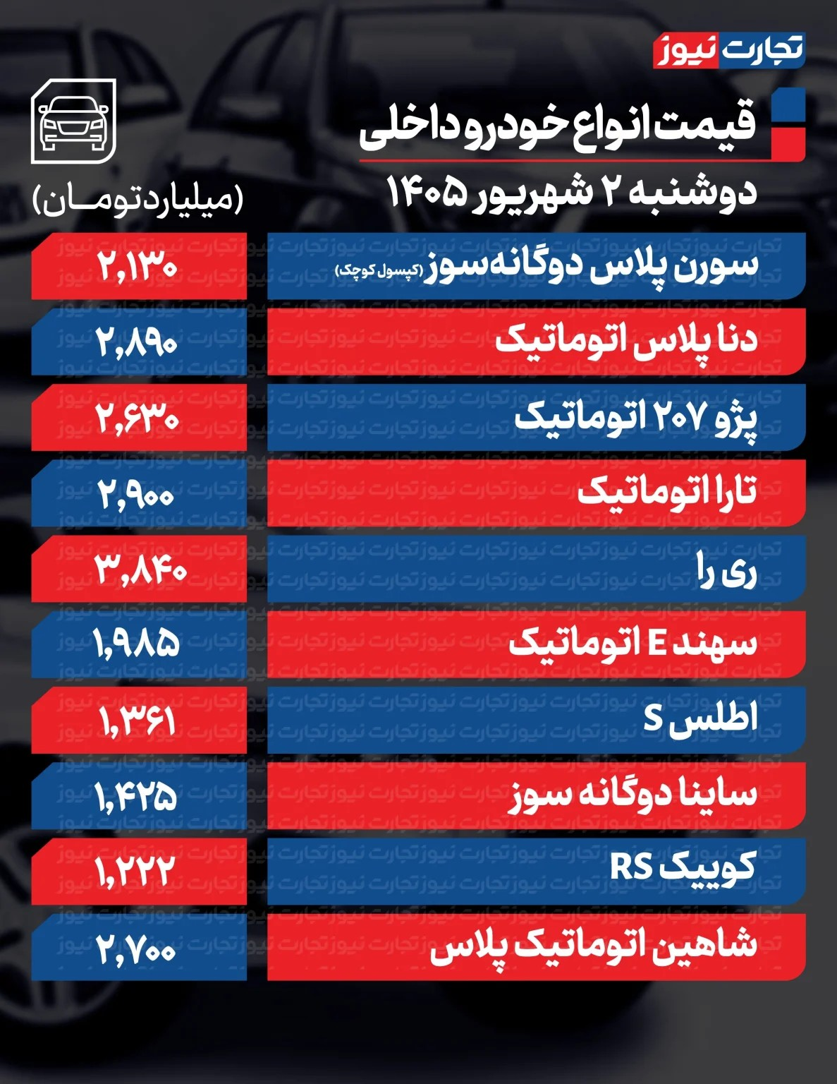 جدول قیمت خودرو