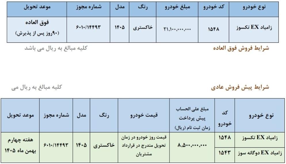 شرایط ثبت نام سایپا