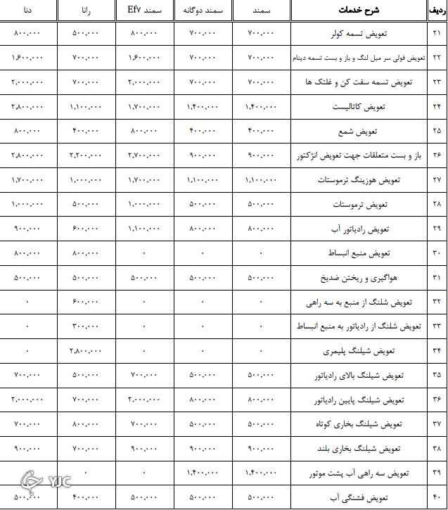 جدیدترین نرخ تعمیر خودرو