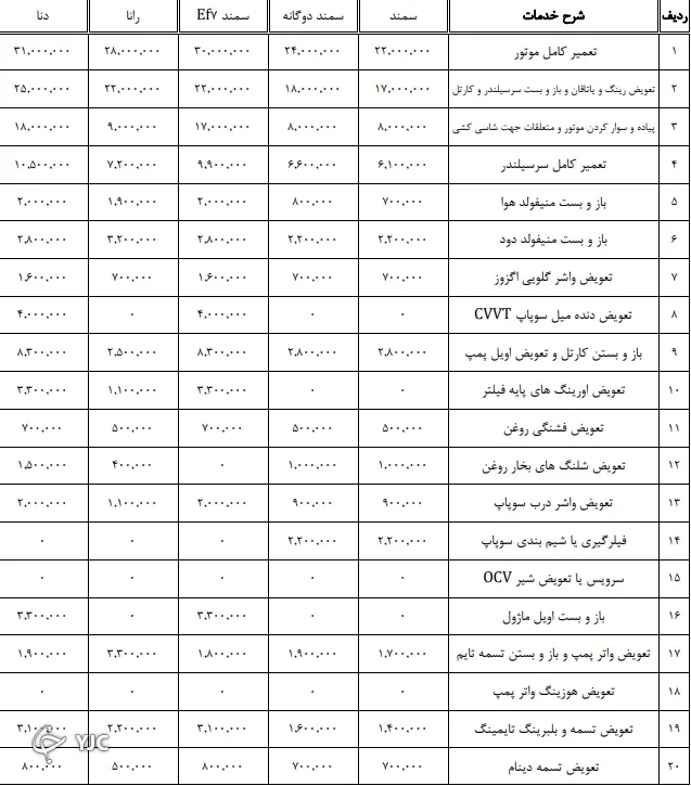جدیدترین نرخ تعمیر خودرو
