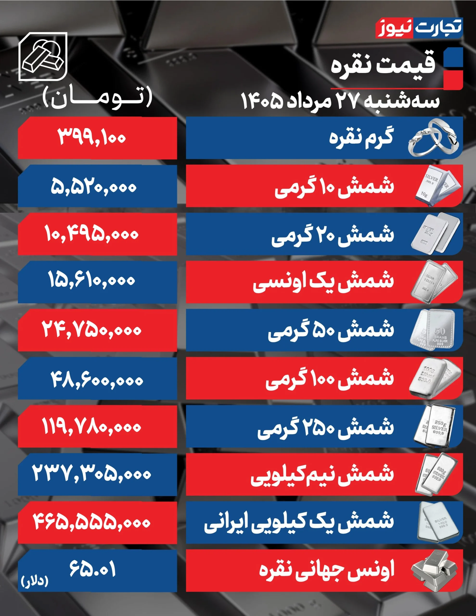 جدول قیمت نقره