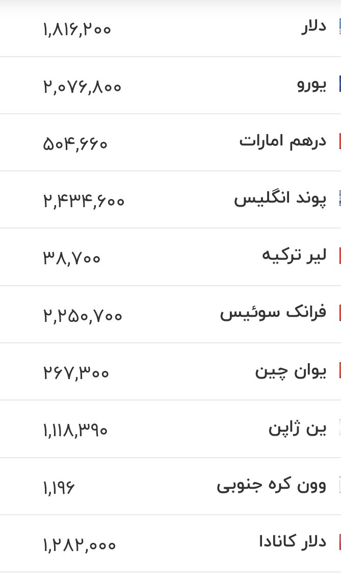 قیمت جدید دلار، یورو و سایر ارزها امروز ۱۹ تیرماه ۱۴۰۵