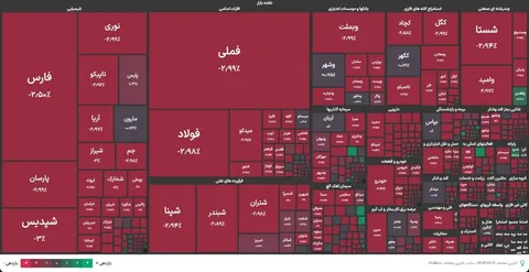 «شنبه سیاه» در بازار‌های مالی؛ موج انفجار اقتصاد ایران را گرفت