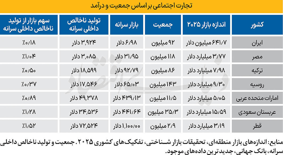 بازار داغ اینستاگرام
