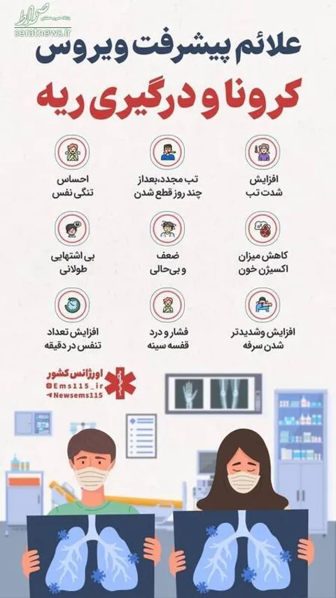 علائم پیشرفت کرونا و درگیری ریه + اینفوگرافی