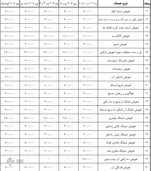 جدیدترین نرخ تعمیر خودرو