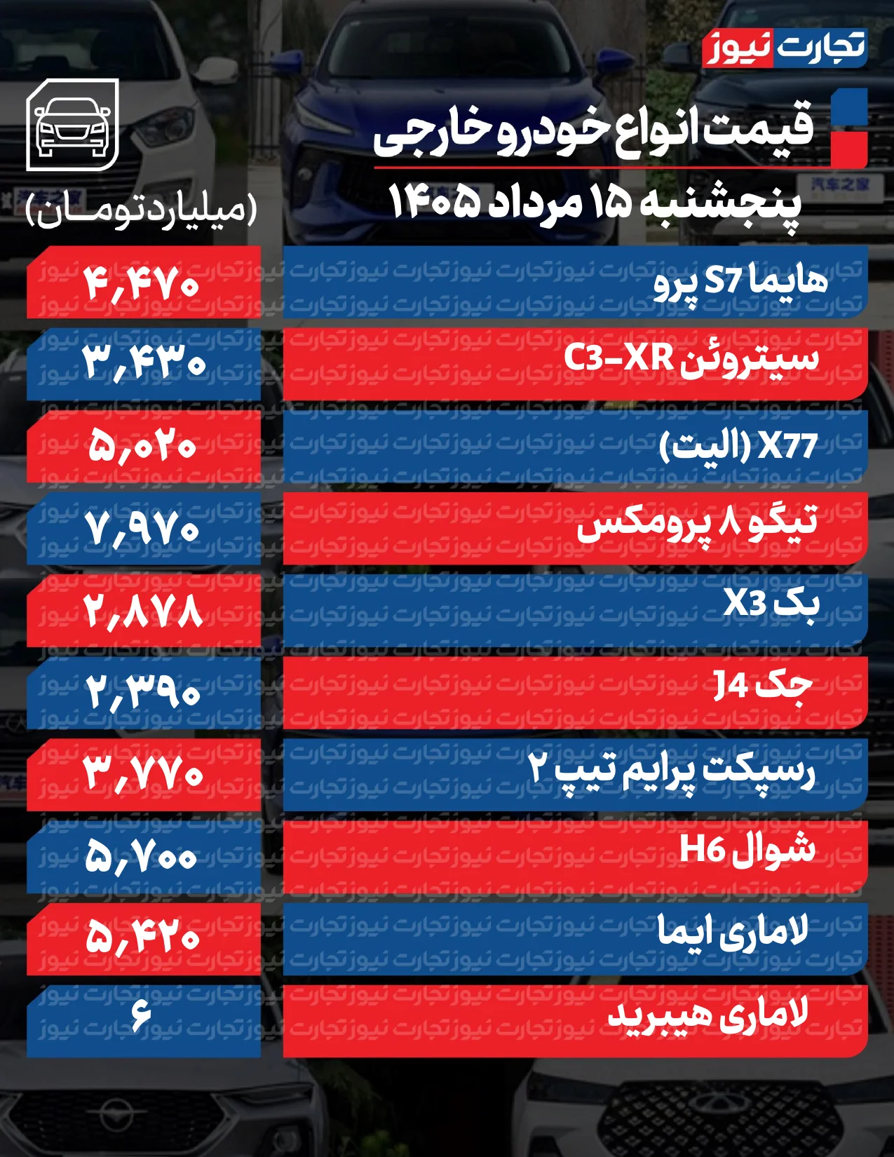 قیمت خودرو