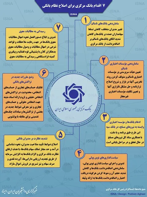 اینفوگرافی / ۷ اقدام بانک مرکزی برای اصلاح نظام بانکی