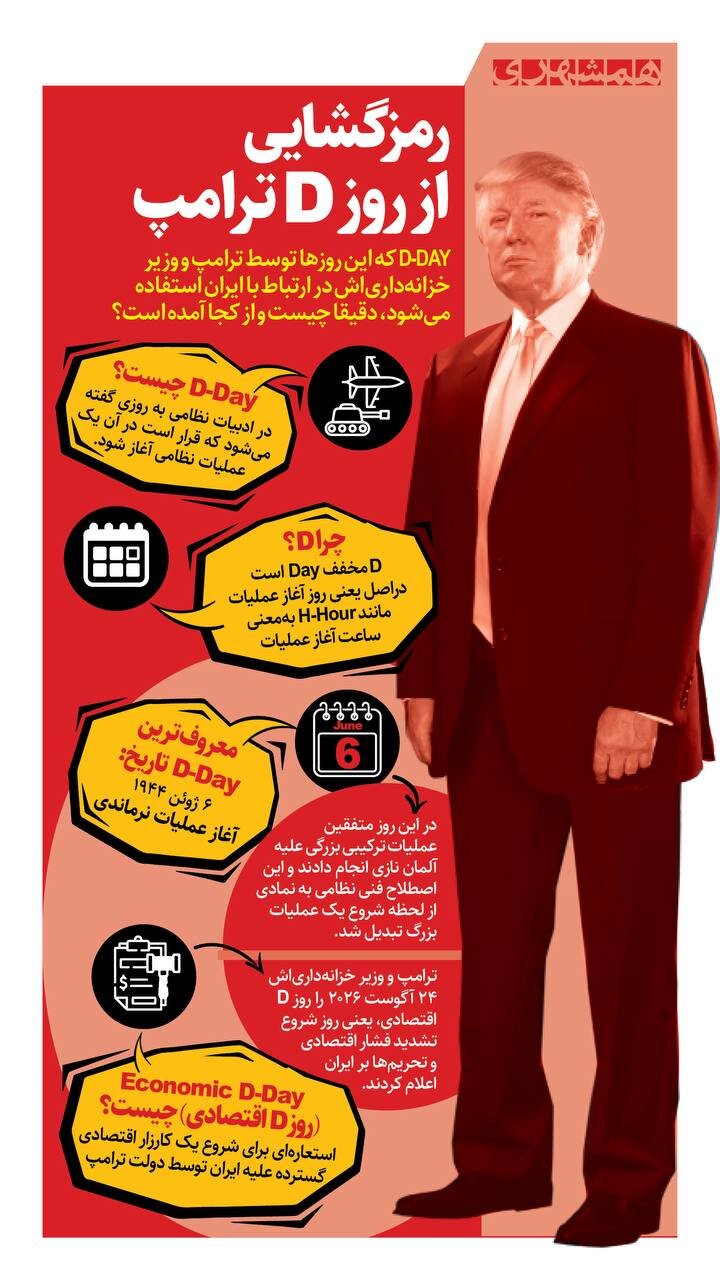 اینفوگرافی/رمزگشایی از روز D ترامپ | روز دی یعنی چی؟