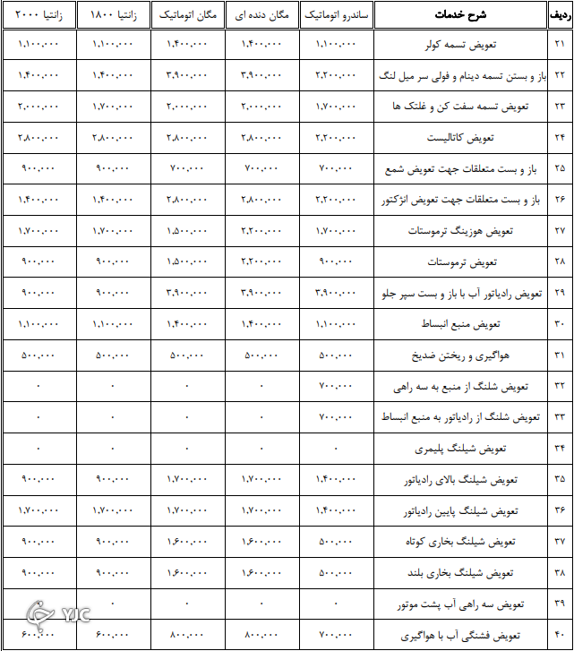 جدیدترین نرخ تعمیر خودرو