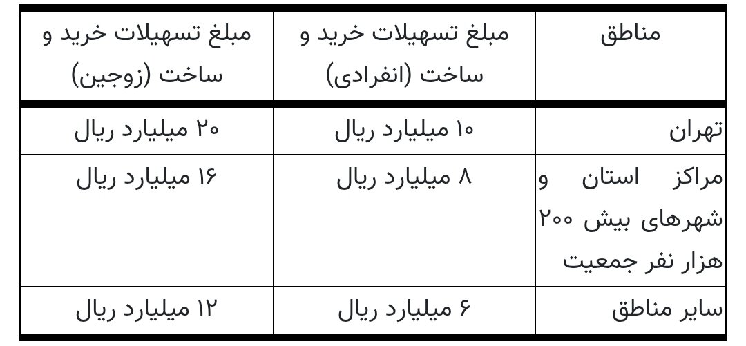 وام مسکن