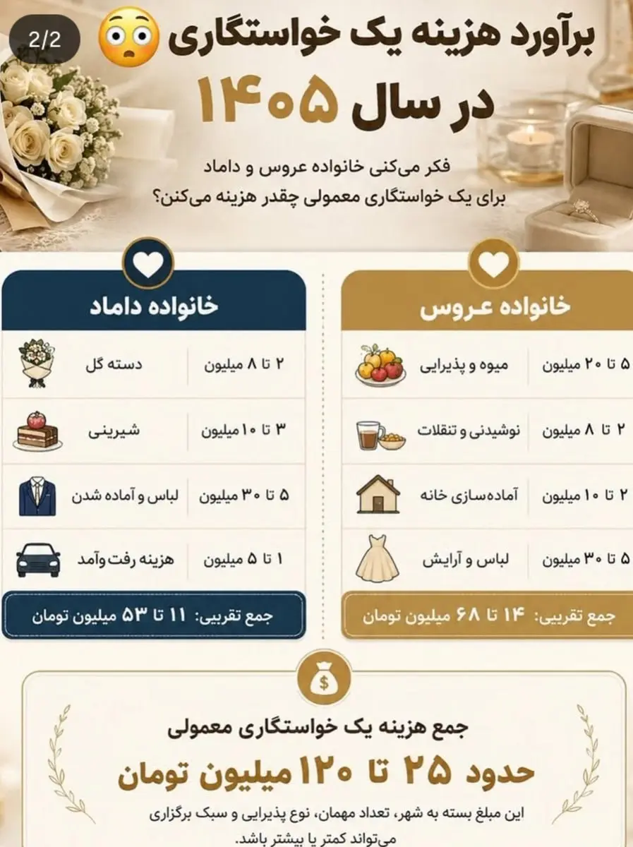 هزینه خواستگاری در 1405
