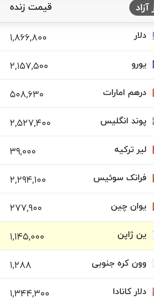 جدول قیمت دلار و سایر ارزها