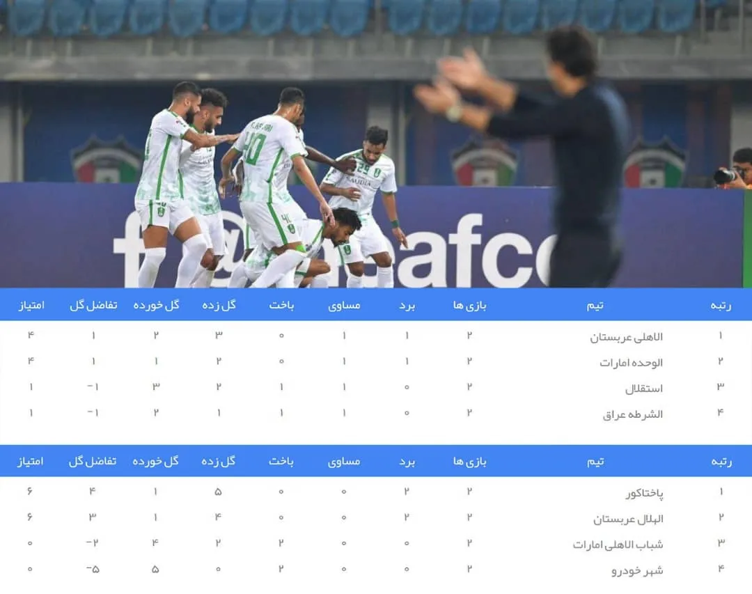 جدول لیگ قهرمانان آسیا پس از باخت استقلال