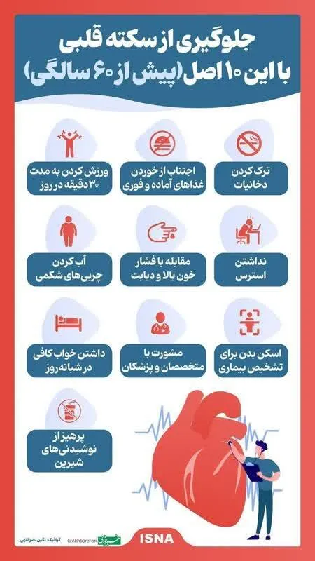 اینفوگرافی/جلوگیری از سکته قلبی با این ۱۰ اصل