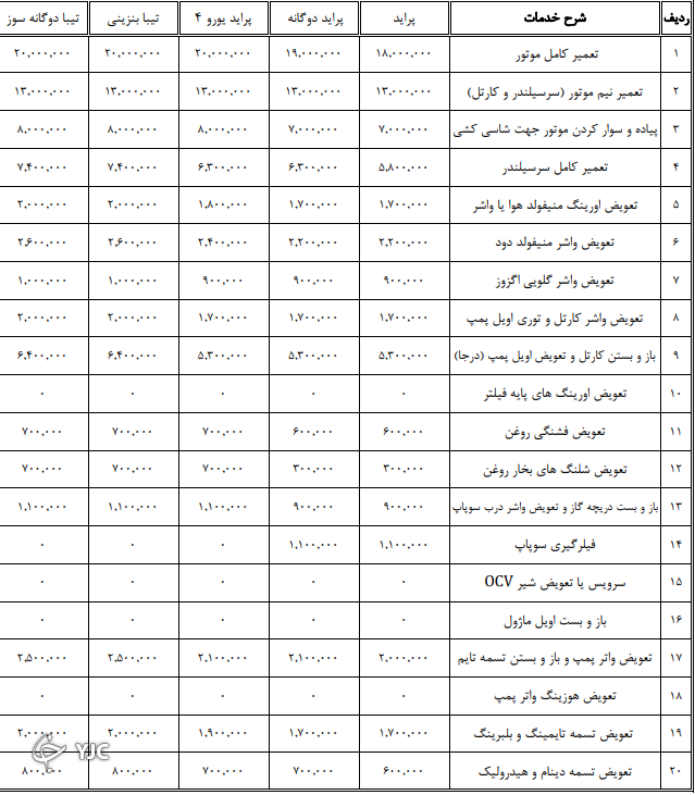 جدیدترین نرخ تعمیر خودرو