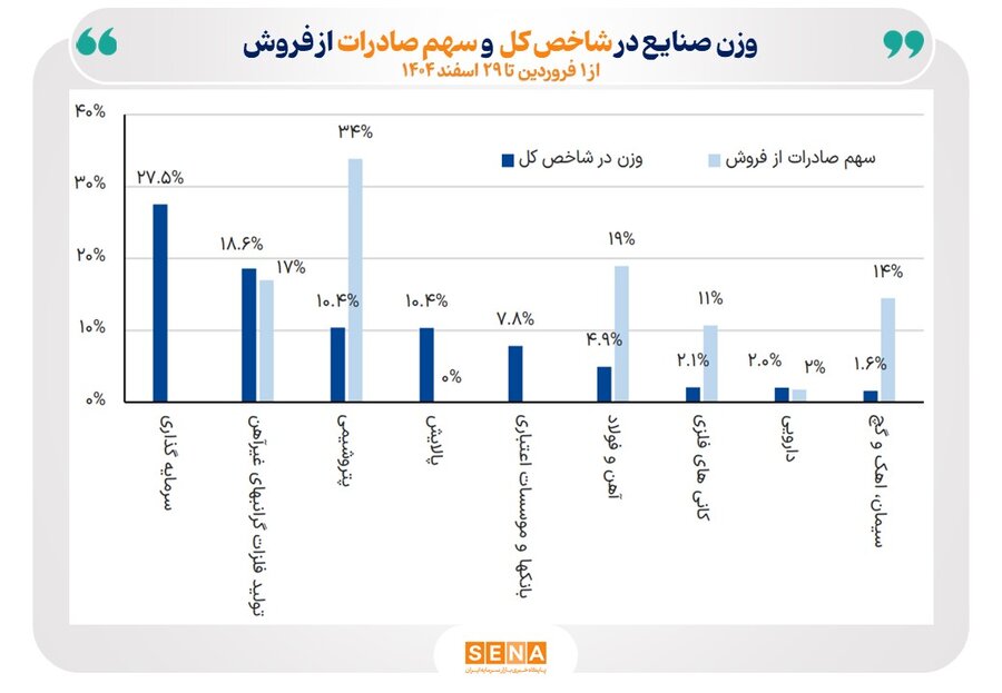 چگونه ورود نقدینگی و نرخ بهره حقیقی، مسیر بازار سهام را تغییر داد؟ چگونه ورود نقدینگی و نرخ بهره حقیقی، مسیر بازار سهام را تغییر داد؟