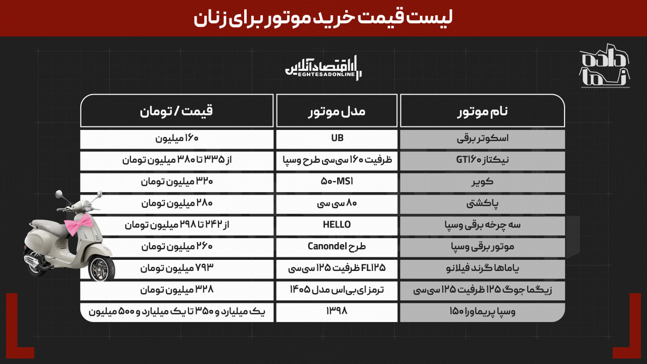 جدول قیمت از اسکوتر برقی تا وسپا
