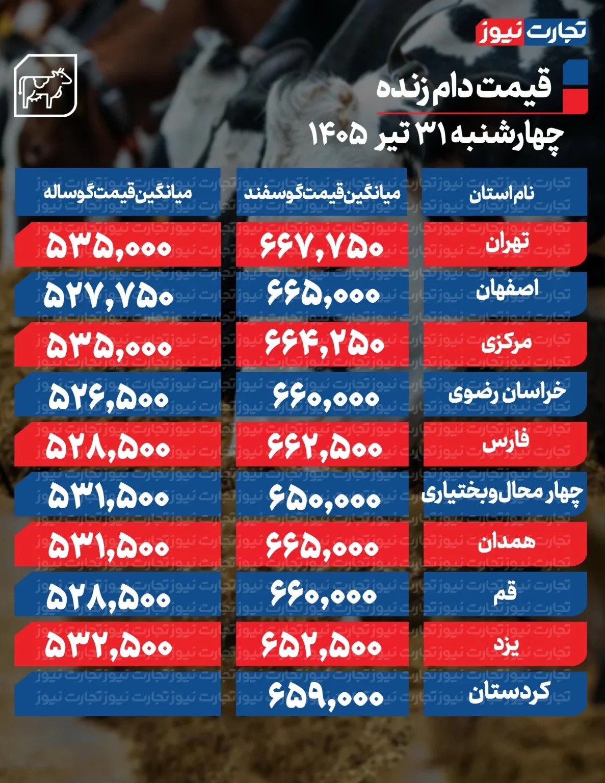 جدول قیمت دام زنده