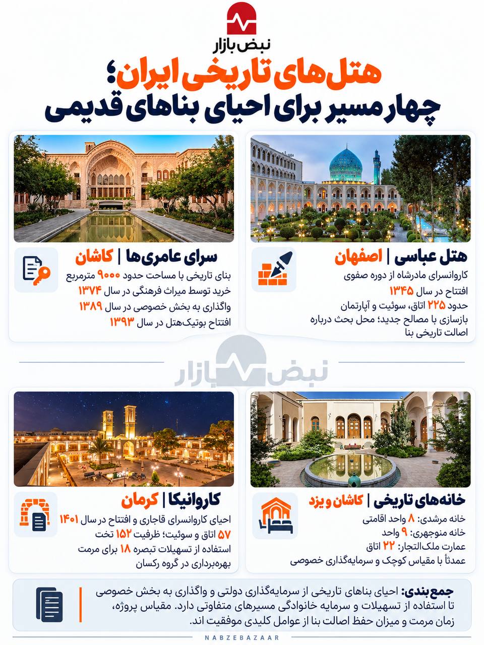 هتل‌سازی در بنا‌های تاریخی؛ رقابت میان درآمدزایی و حفظ اصالت + اینفوگرافی