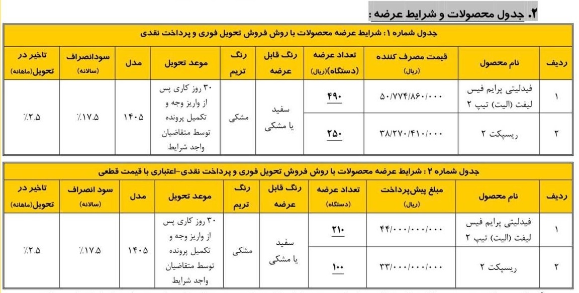 جدول فروش فیدلیتی و ریسپکت جدول فروش فیدلیتی و ریسپکت
